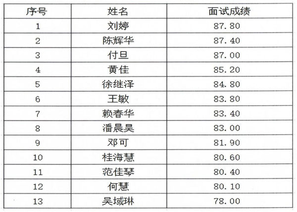 188BET金宝搏官网2024年辅导员面试公示_00.jpg