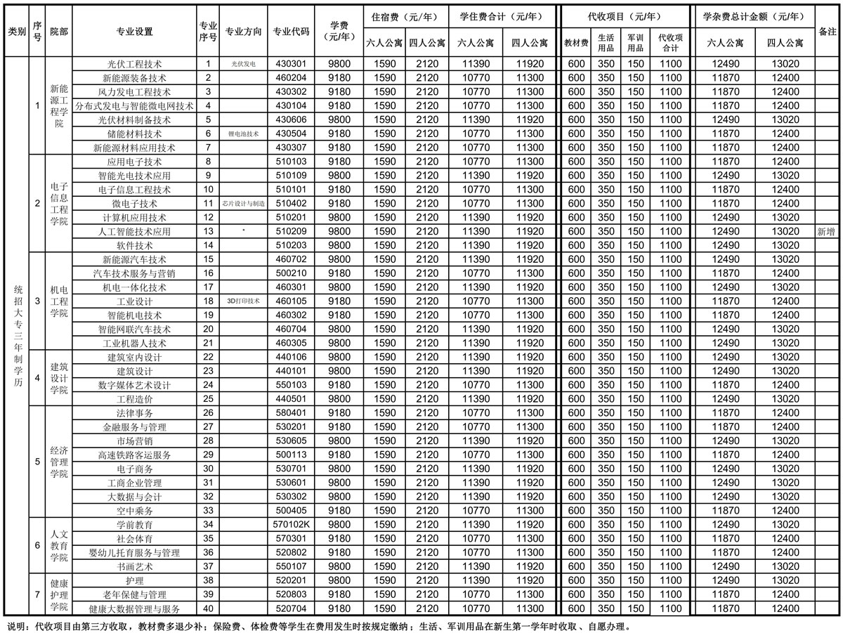 188BET金宝搏官网2024年新生学费收费标准g.jpg